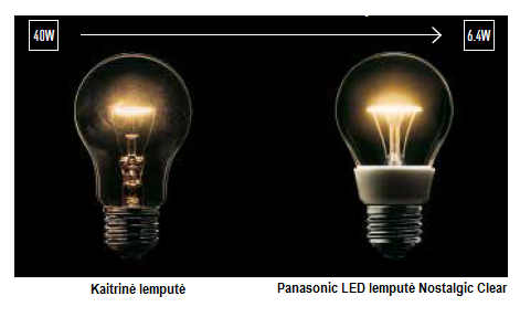 Kaitrinė lemputė ir Panasonic LED lemputė - statybuturgus.lt